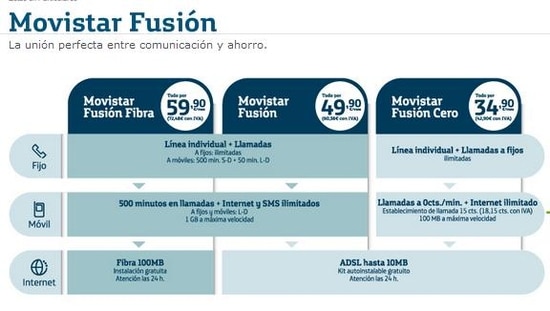 movistarfusion2
