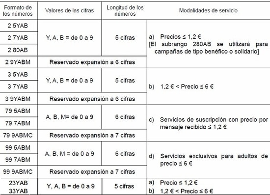 smspremium