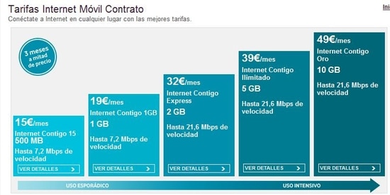 vodafoneinternet
